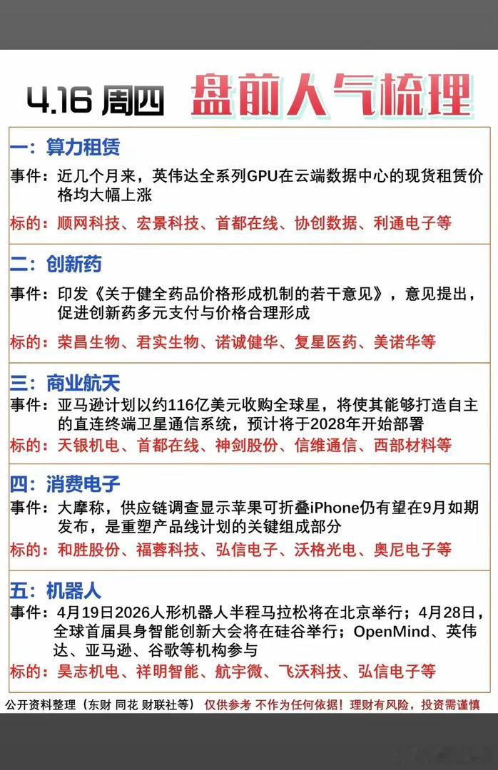 4.16周四  市场热点方向+投资逻辑！1.算力租赁2.创新药3.商业航天4.消