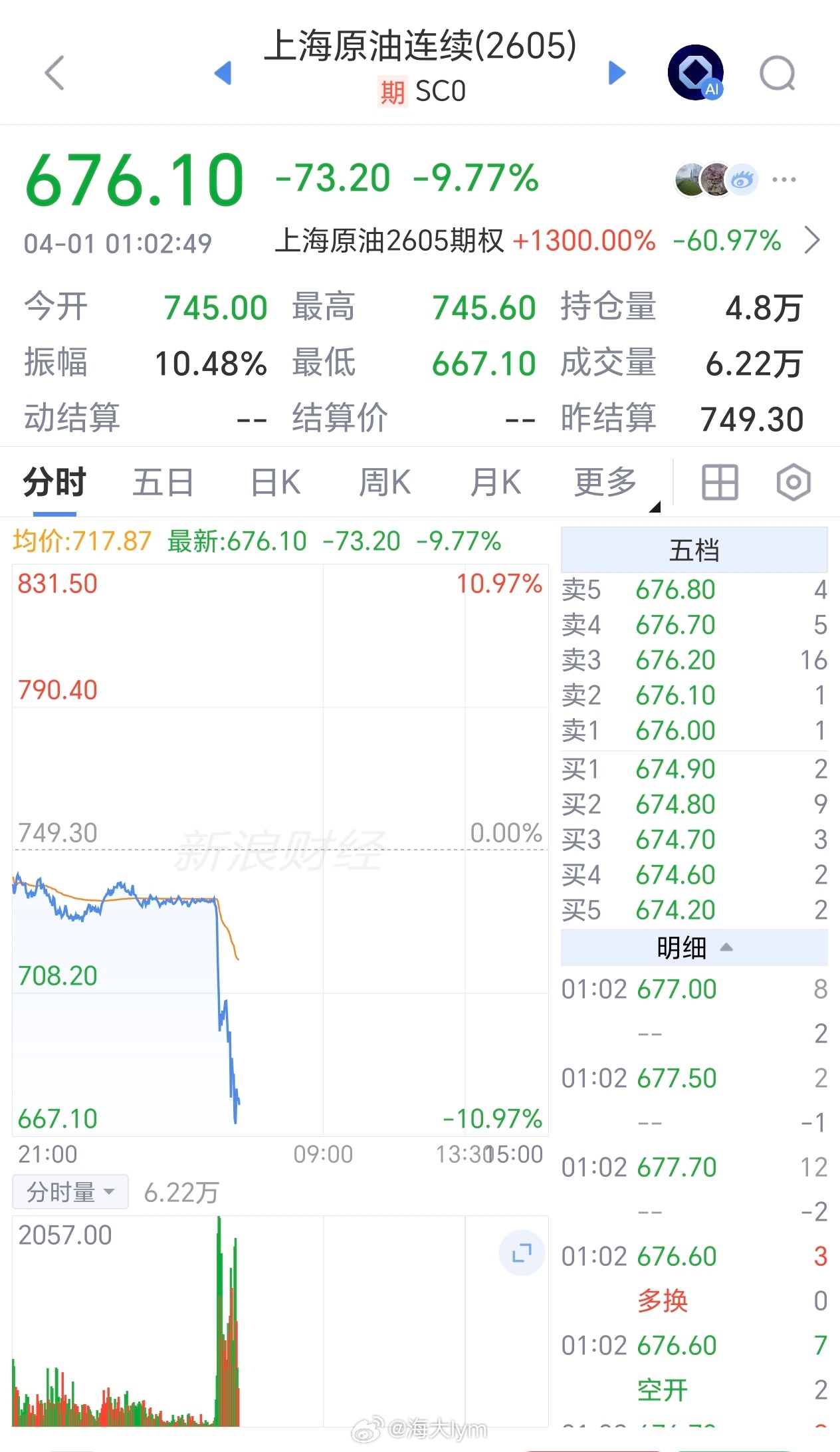 国内SC跌的好惨原油期货