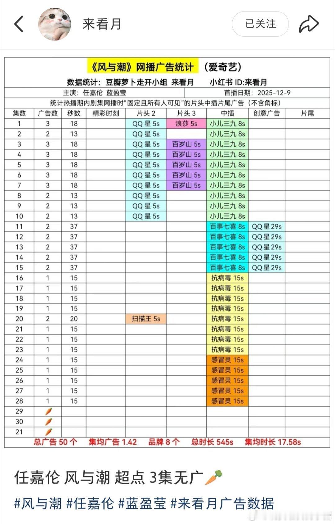 任嘉伦新剧超点无广被高楼审判，被说是成毅粉丝