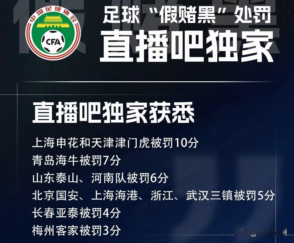 上海申花队被罚10分！上演现存中超职业俱乐部罚分“帽子戏法”[叹气]

北京时间