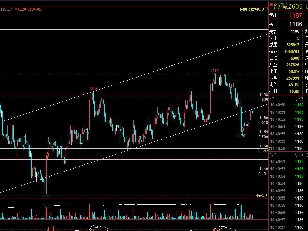 纯碱：
据隆众资讯，截止到2026年1月5日，国内纯碱厂家总库存150.84万吨