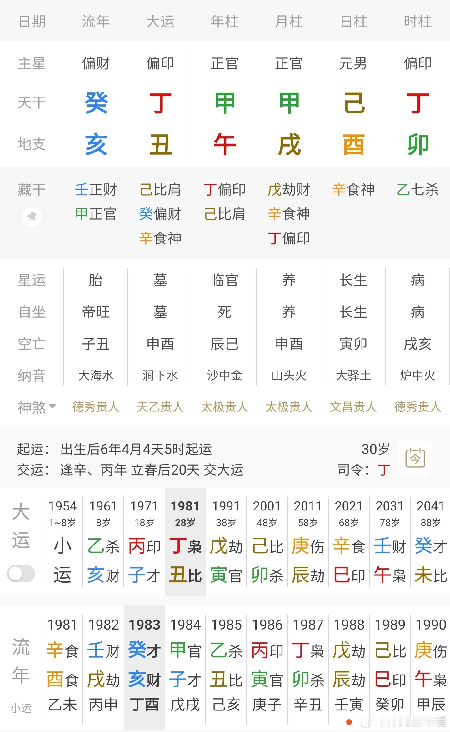 突然发现傅声的八字和林志颖有点类似，两人的情况也很多相似的地方，都很早在娱乐圈出
