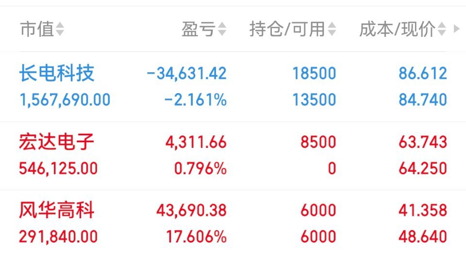 05月28日老马实盘（已更）持：风华长电宏达以上仅为个人投资笔记记录，不构成任何