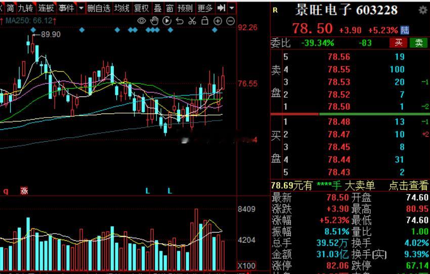 pcb关注景旺电子a股