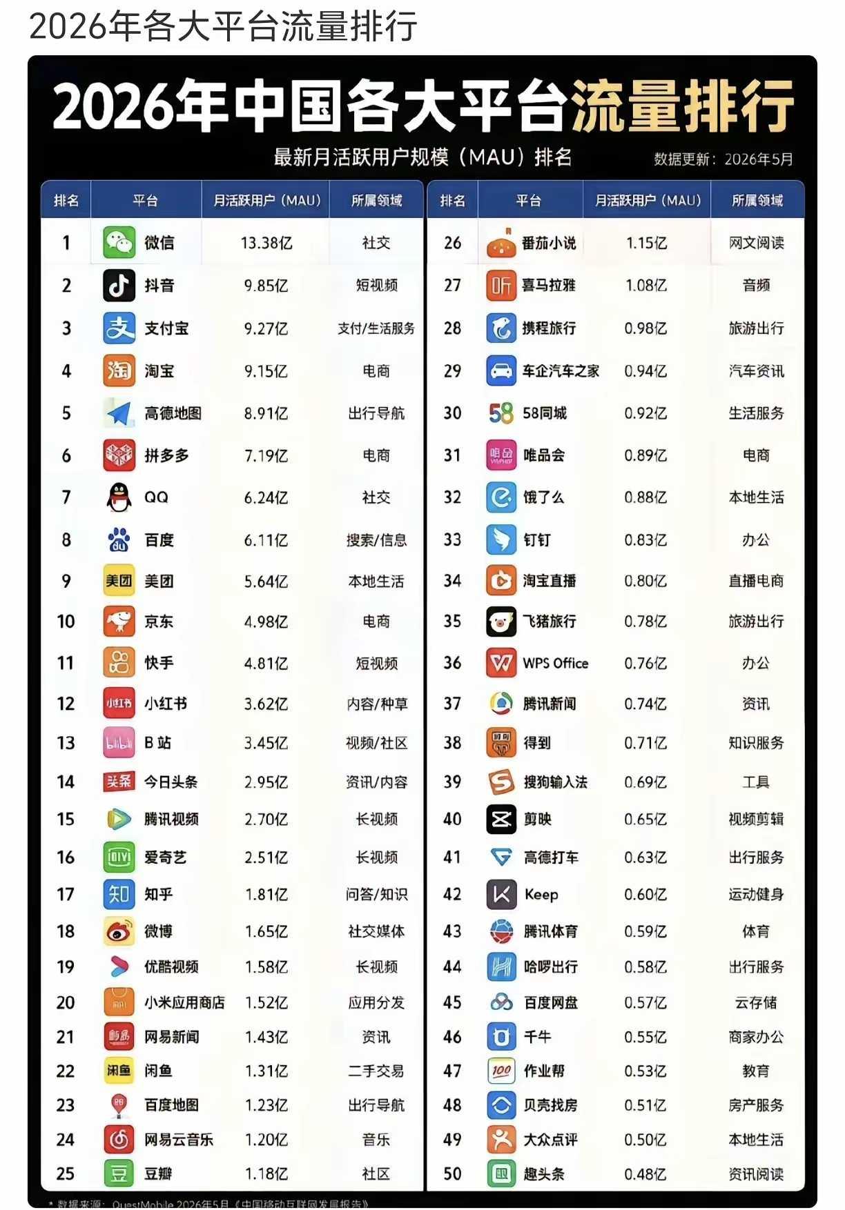 到底谁在用
