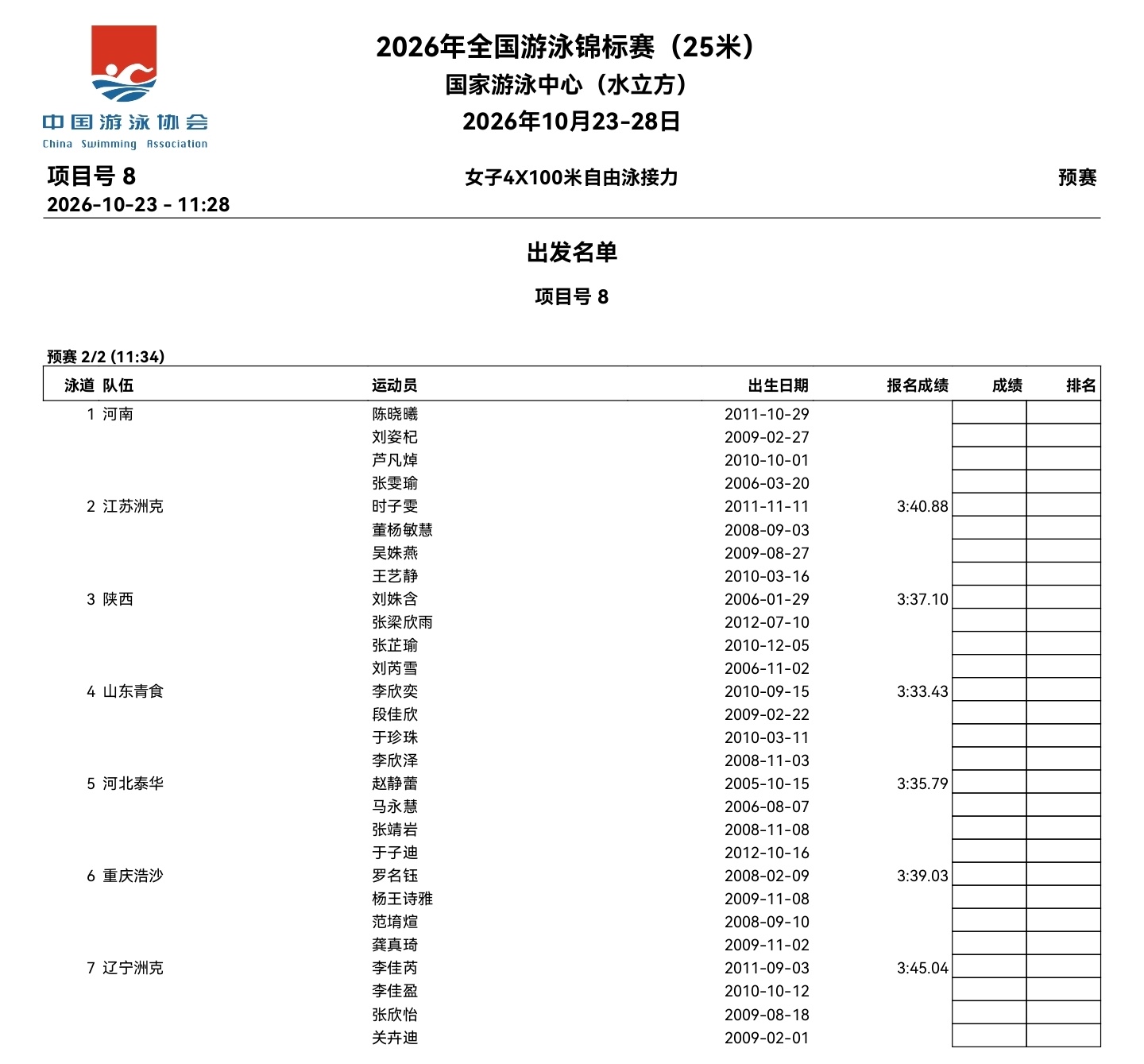 2026年全国游泳锦标赛 女子4×100自接预赛河北泰华名单：赵静蕾、马永慧、张