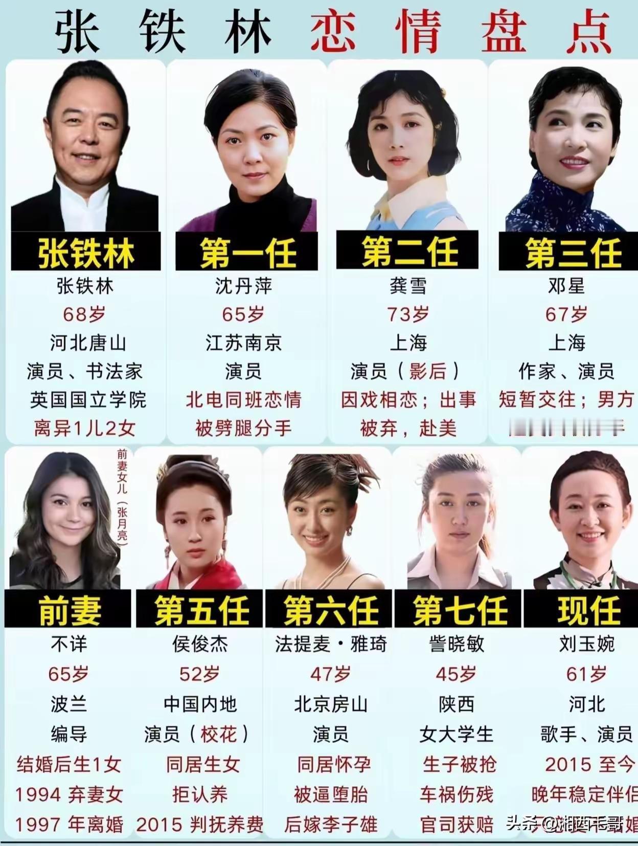 此人不一般，
非富即是官。
婚姻历八任，
手眼必通天。
