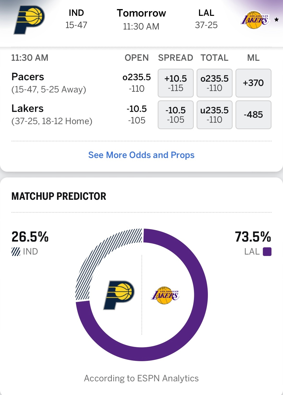 机构貌似很看好湖人背靠背战胜步行者步行者目前正处于7连败中步行者vs湖人