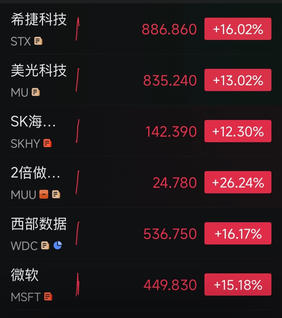 今天AI基建2.0长坡厚雪新范式在酝酿系列才写到第四篇，存储就成图1这样了按前文