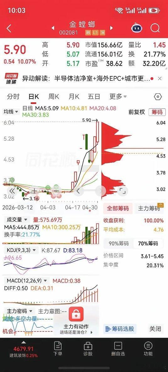 强势股回头再上车 炒股切勿盲目追高，强势股不会一路狂飙，必有回调洗盘、蓄力休整。