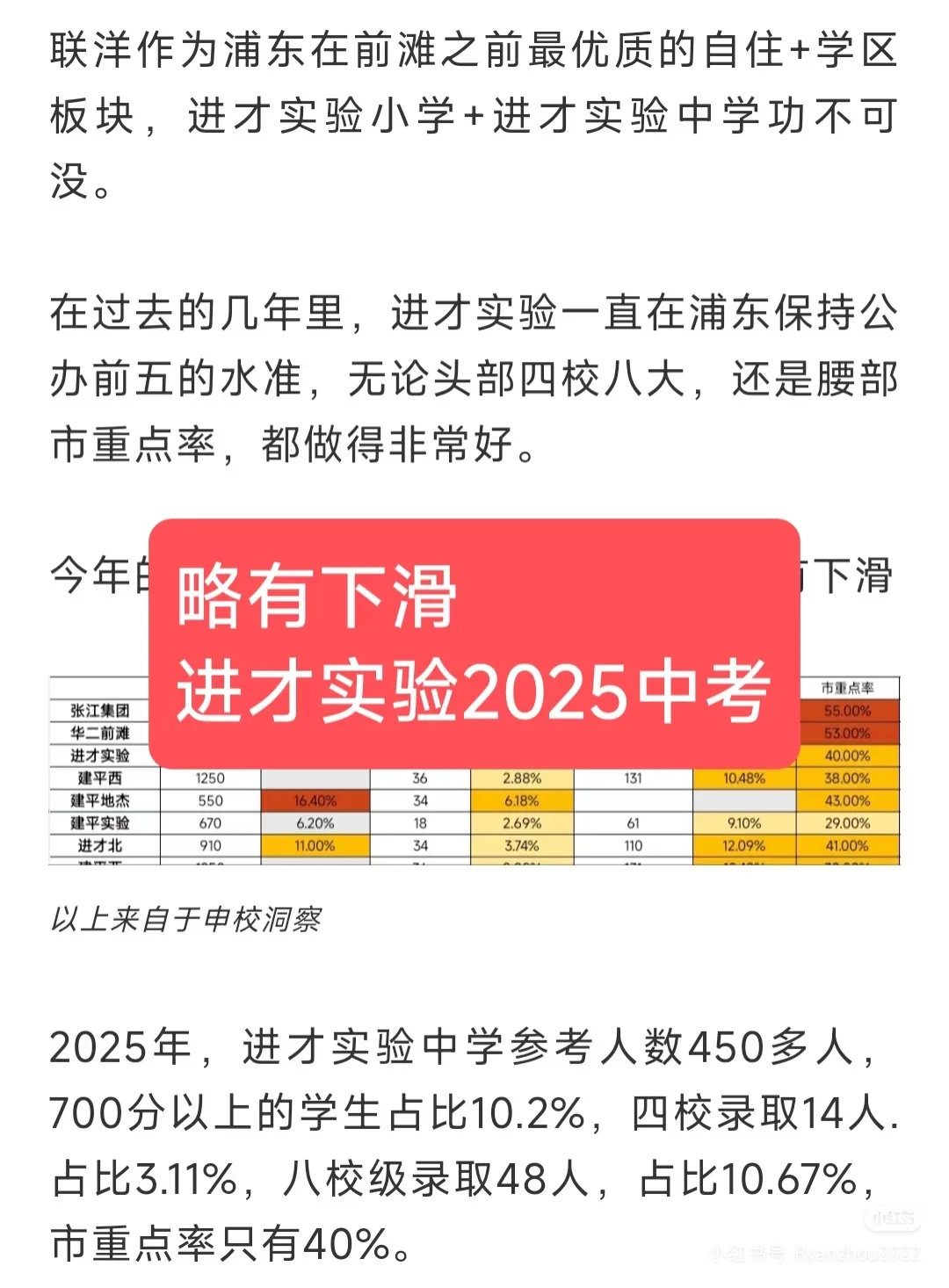 进才实验今年略有下滑