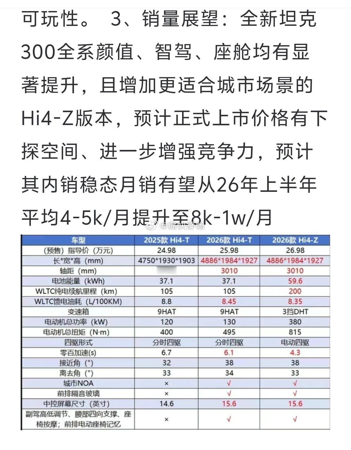 期待全新300在今年创造月销破万！汽场全开大v聊车新能源汽车﻿﻿