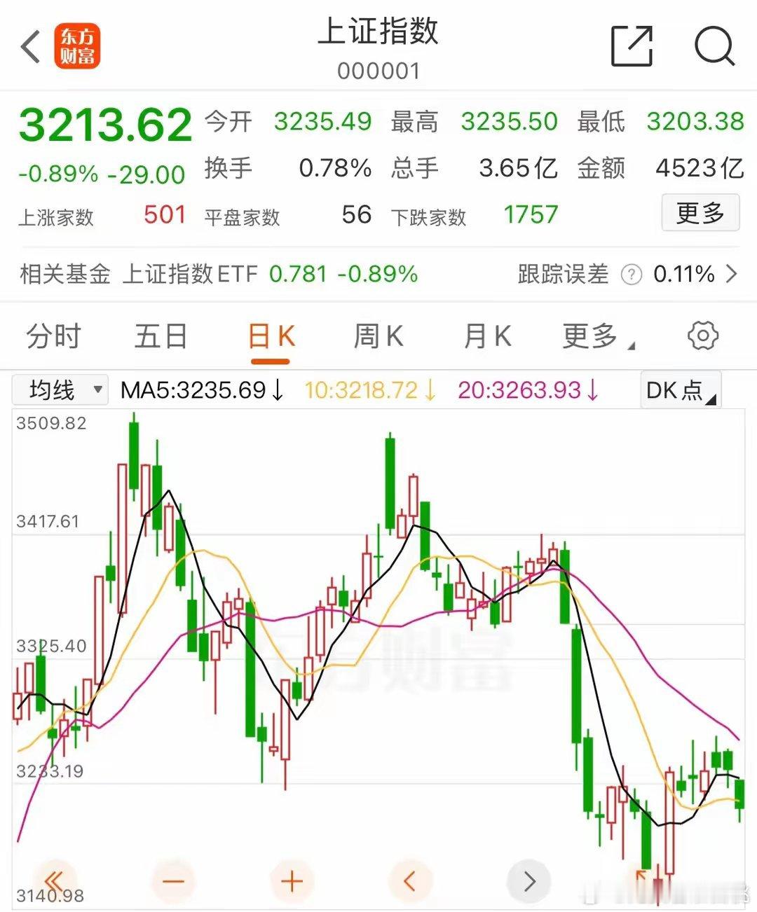 A股：做好思想准备，明天是重要关口！持股还是持币？午后大盘如预期窄幅震荡，整体比