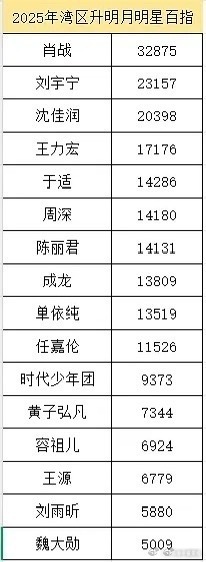 沈佳润百指这么高？ ​​​