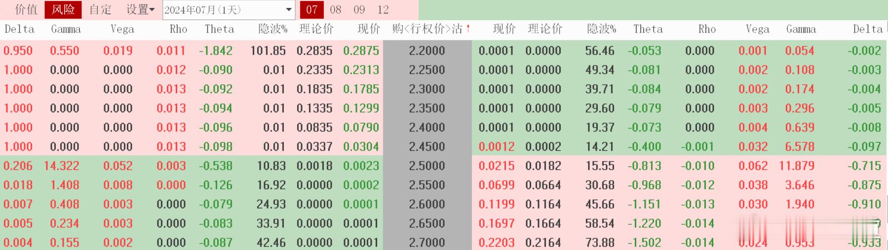 #上海梅龙镇广场宣布歇业##上海##基金##股票[超话]#7月24日 上证50指