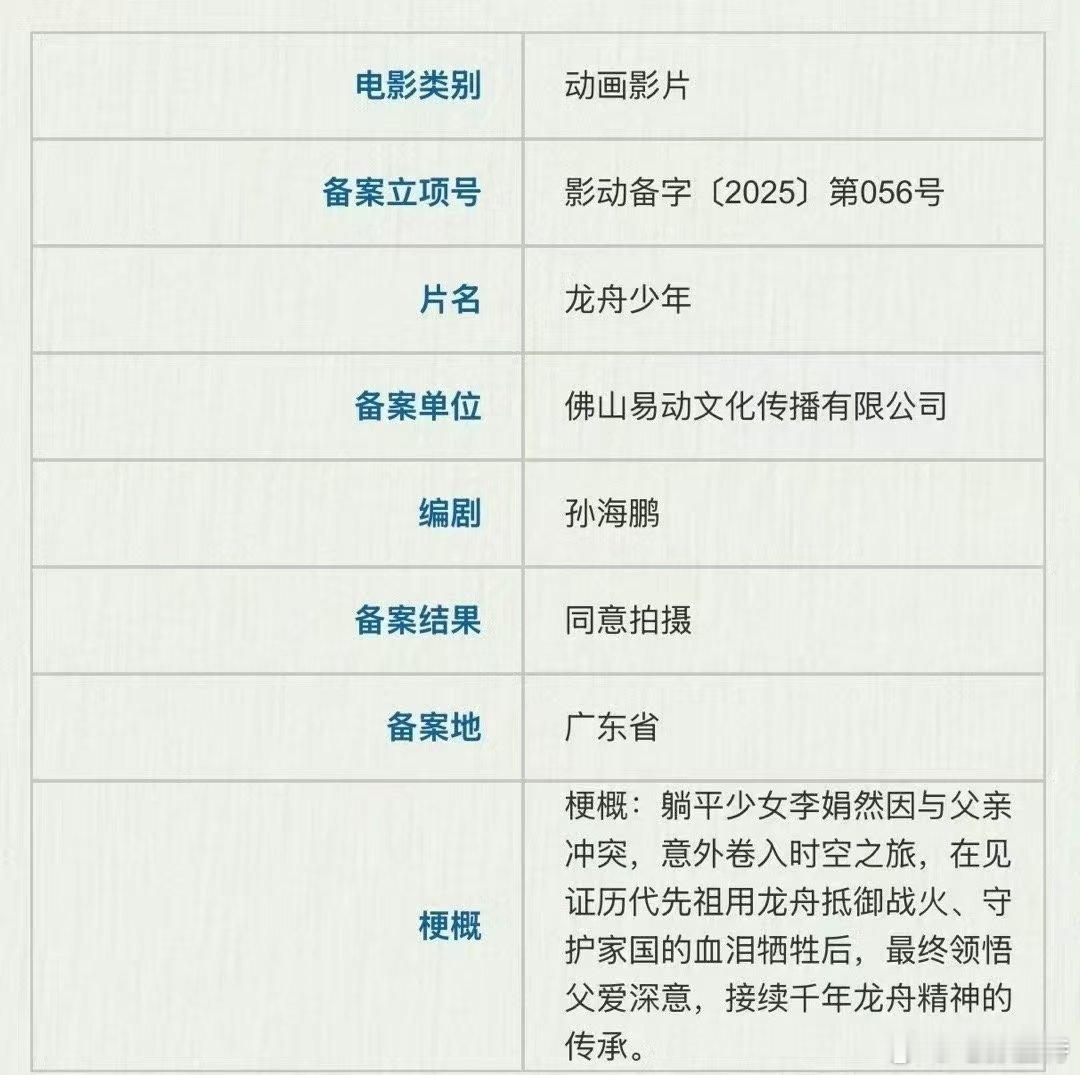 听听温特怎么说雄狮少年第三部来了《龙舟少年》导演编剧还是孙海鹏故事概括:躺平少女