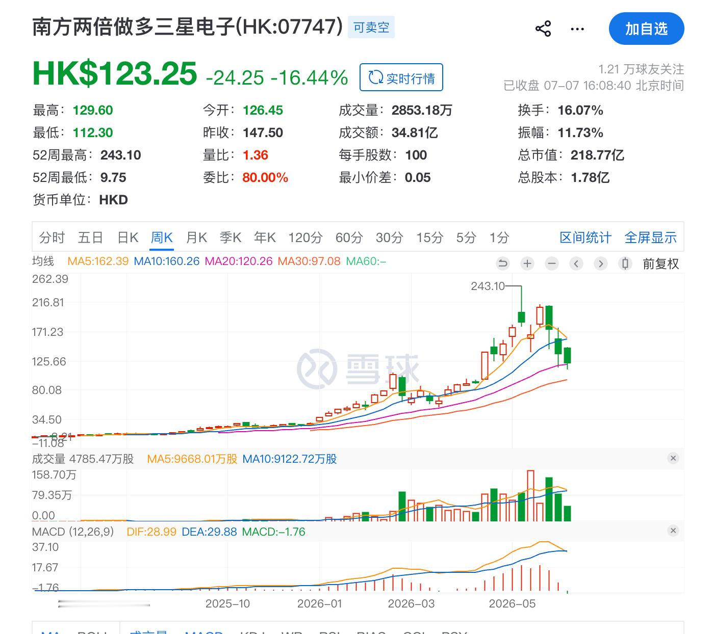 你的实盘我看了，离悟道不远了，认知，理解，买卖点非常到位，唯一不足的就是没有抵押