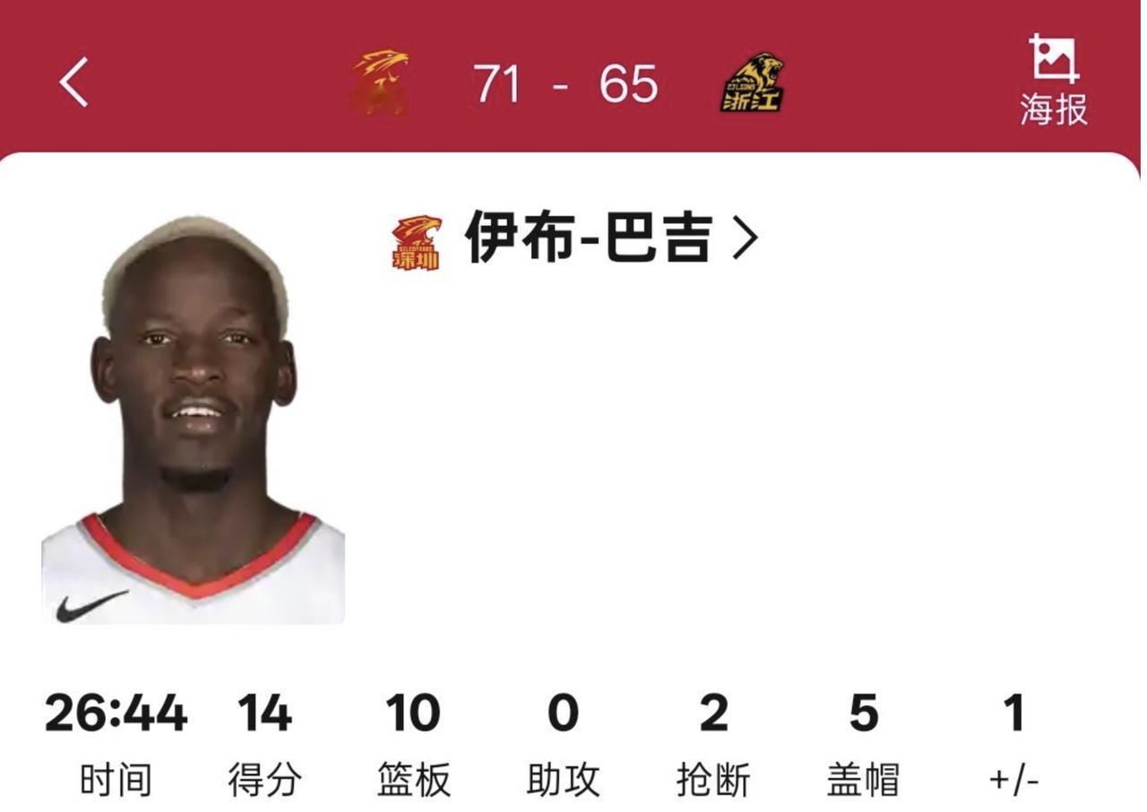 深圳外援巴吉被严重低估了。

今晚深圳苦胜广厦，说白了，胜在巴吉这个点上。

在