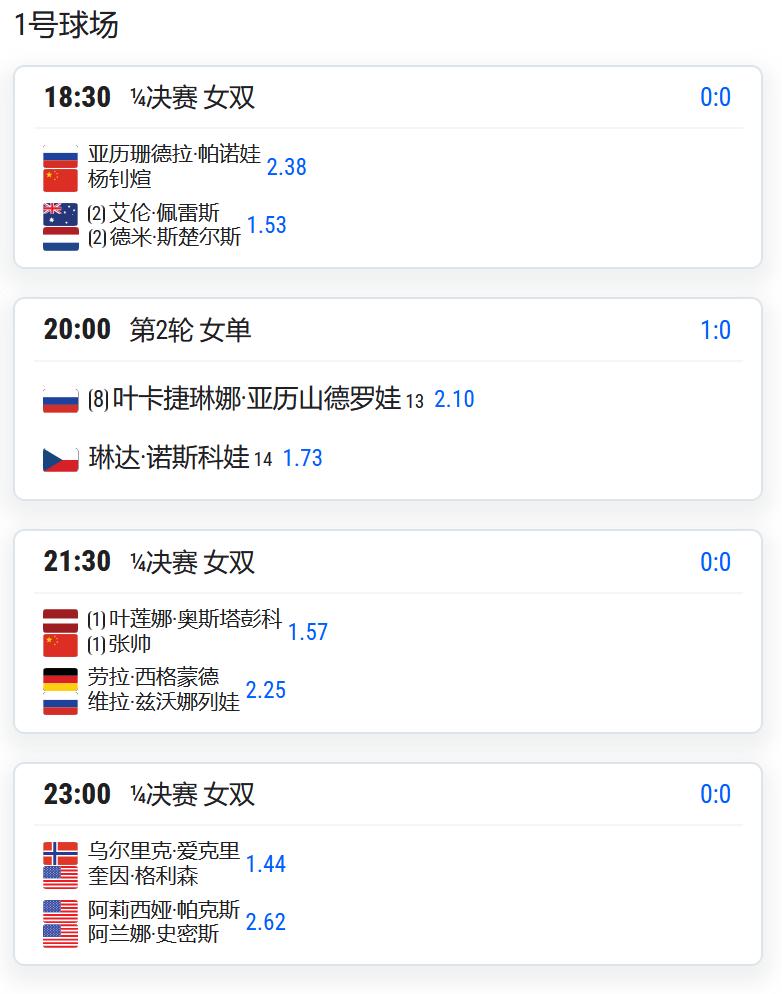 WTA500赛斯图加特站，女双四分之一决赛，杨钊煊/帕诺娃将对阵2号种子佩雷斯/