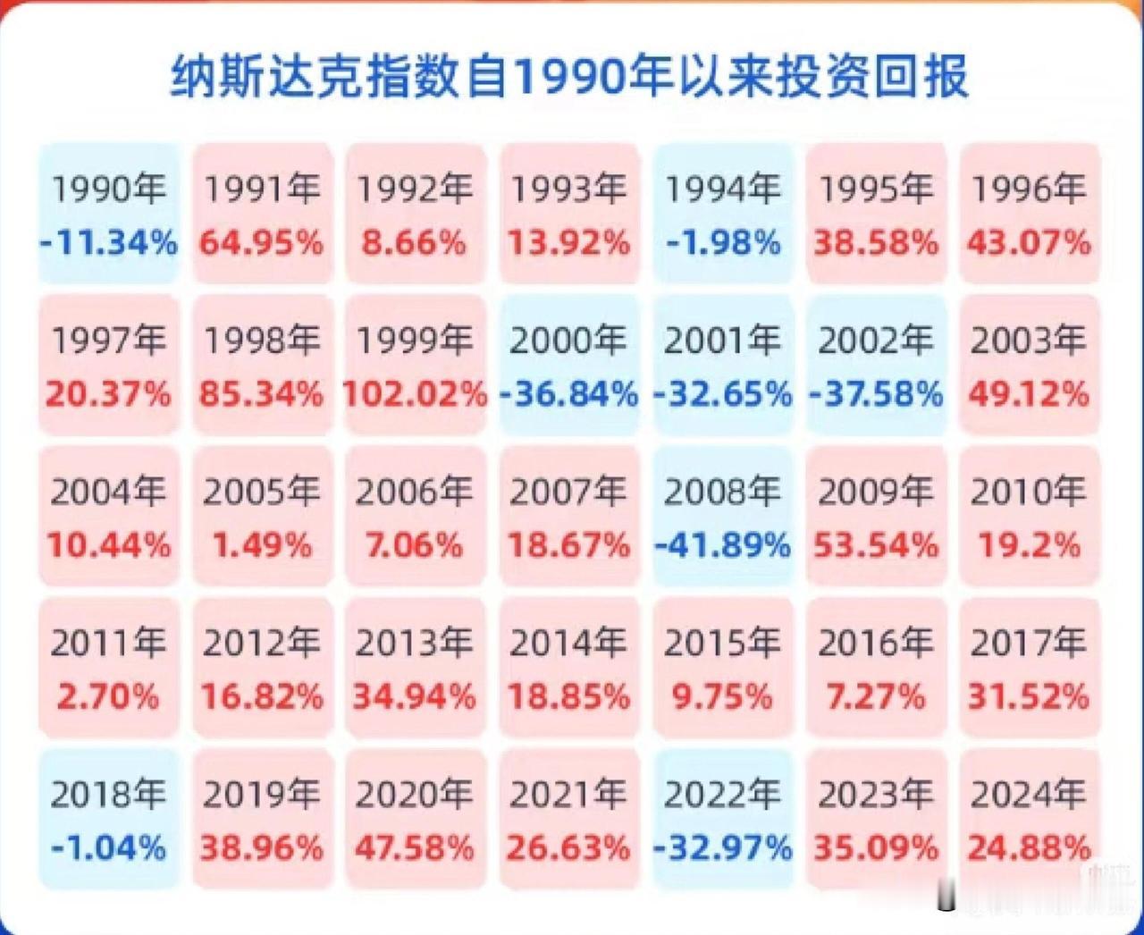 很多人被过度神话了，他们的成功主要原因是参与了美股，仅此而已。