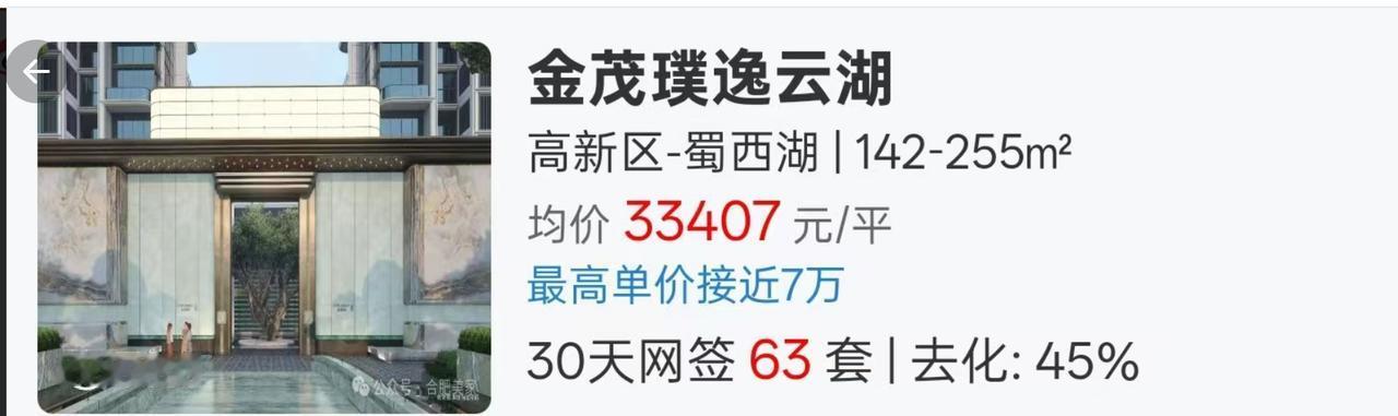 开盘说摇号抢的，几百人去抢的方兴大道西的盘，网签11套。现在终于知道为什么买房的