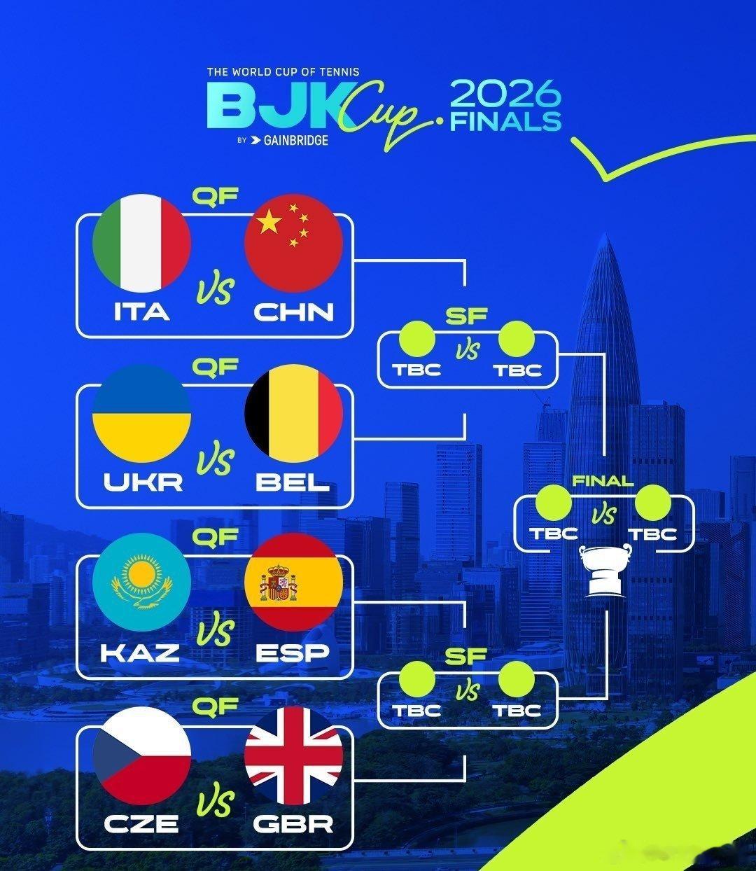 连续两年大战🇮🇹今年派谁呢，同期，亚运会，中网，bjk撞车 2026比利·简