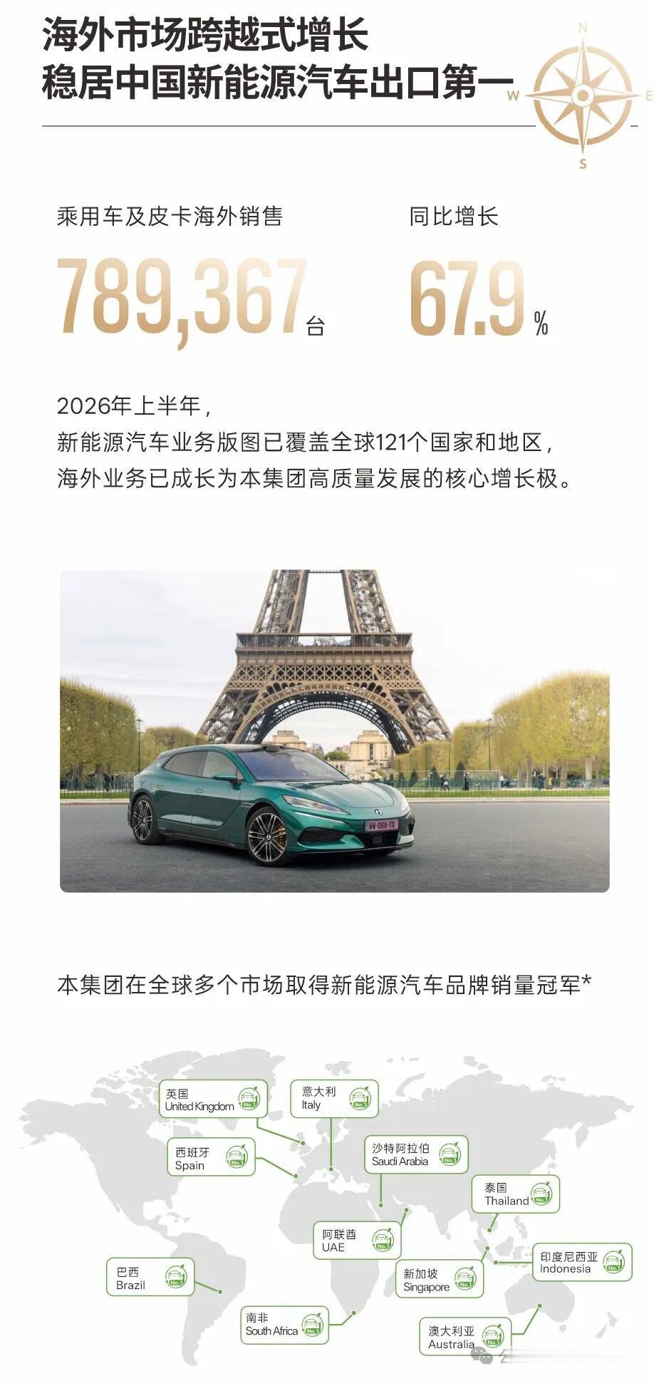 不知道大家有没有发现，迪子上半年真正的增量已经不只在中国了！上半年营收3488亿