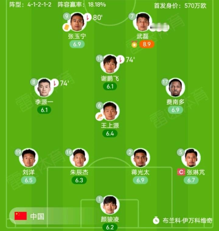伊万科维奇能熬到小组赛结束吗？说实话就伊万科维奇这排兵布阵和换人，真的完全看不出