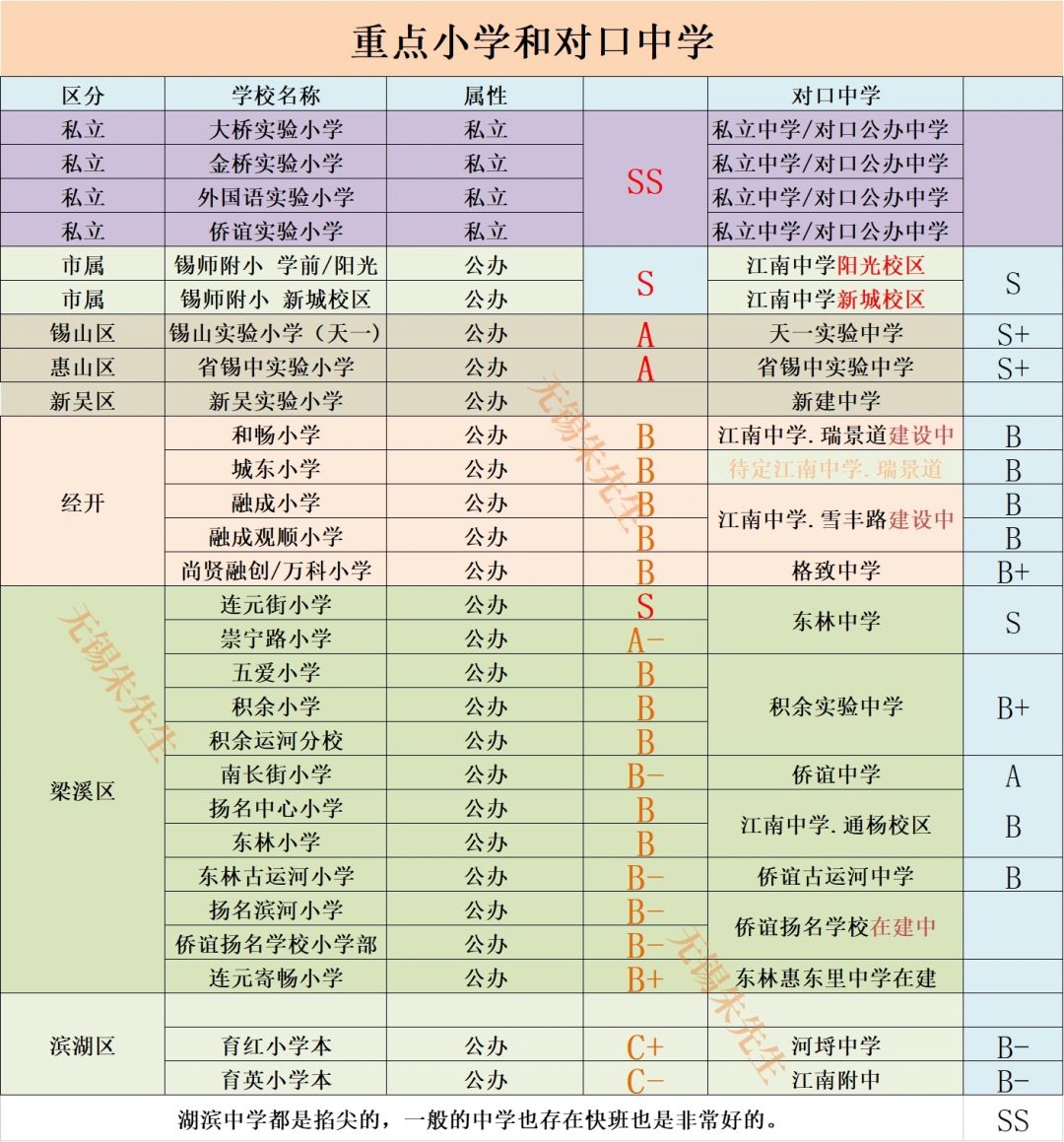 无锡遍地是学区-买房别太纠结学校