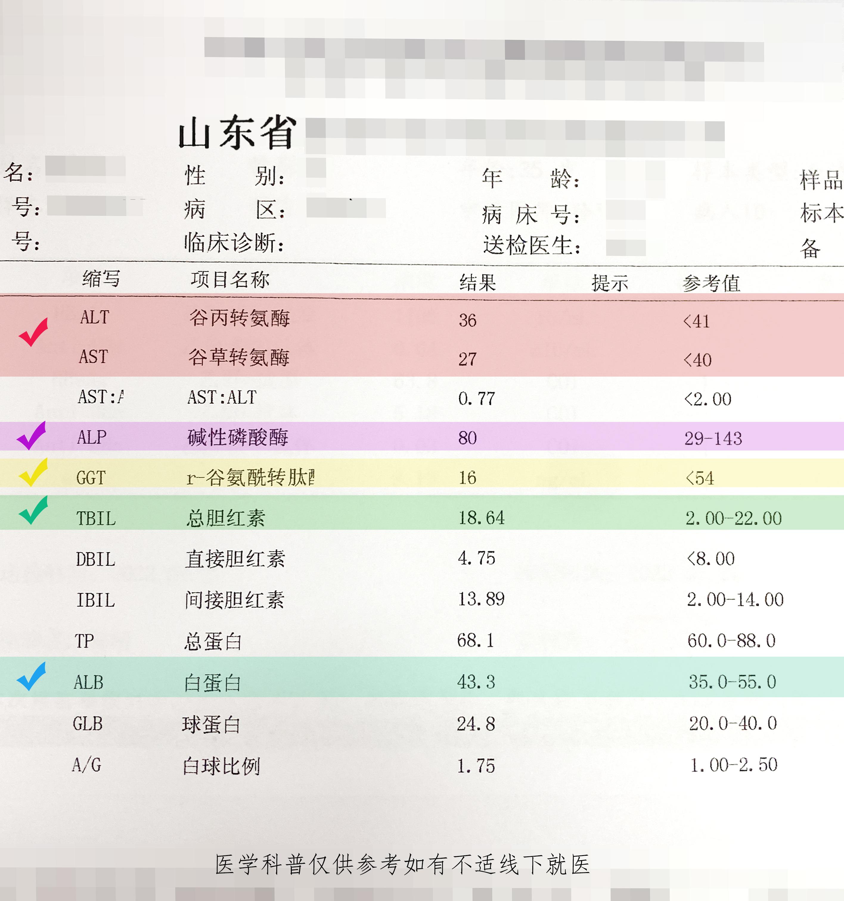 最近一位22岁乙肝患者发来了他的检查报告单，该患者乙肝小三阳，病毒量3次方，肝功能正常，属于一个非活动性乙肝携带状态，根据目前的情况，建议定期复查即可。如果你的肝功能检查的时候报告上没有出现这5种异常，基本问题不大!
①转氨酶不超过40[乙肝患者ALT不超过30（男）/19（女）]
②碱性磷酸酶不超过143
③谷氨酰转移酶不超过54
④总胆红素不超过22
⑤白蛋白不低于35 
如果以上5项都不占，说明你的肝功能基本没啥大问题。如果是轻度升高，一般问题不大，当超过正常值的2倍以上，或者是持续的损伤