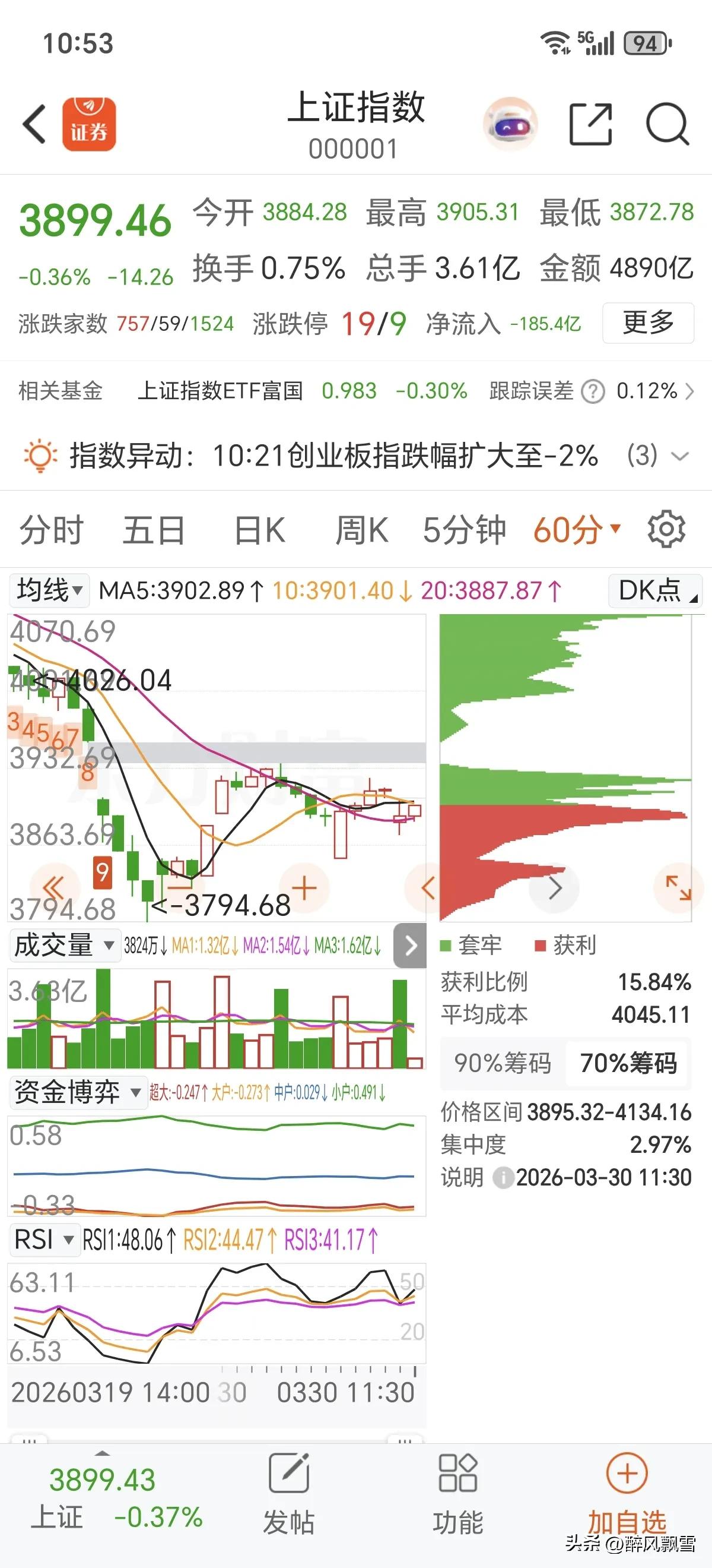 今天低开适合低吸
受外围及消息面利空影响，沪指早盘低开符合预期，盘中一度下探至3