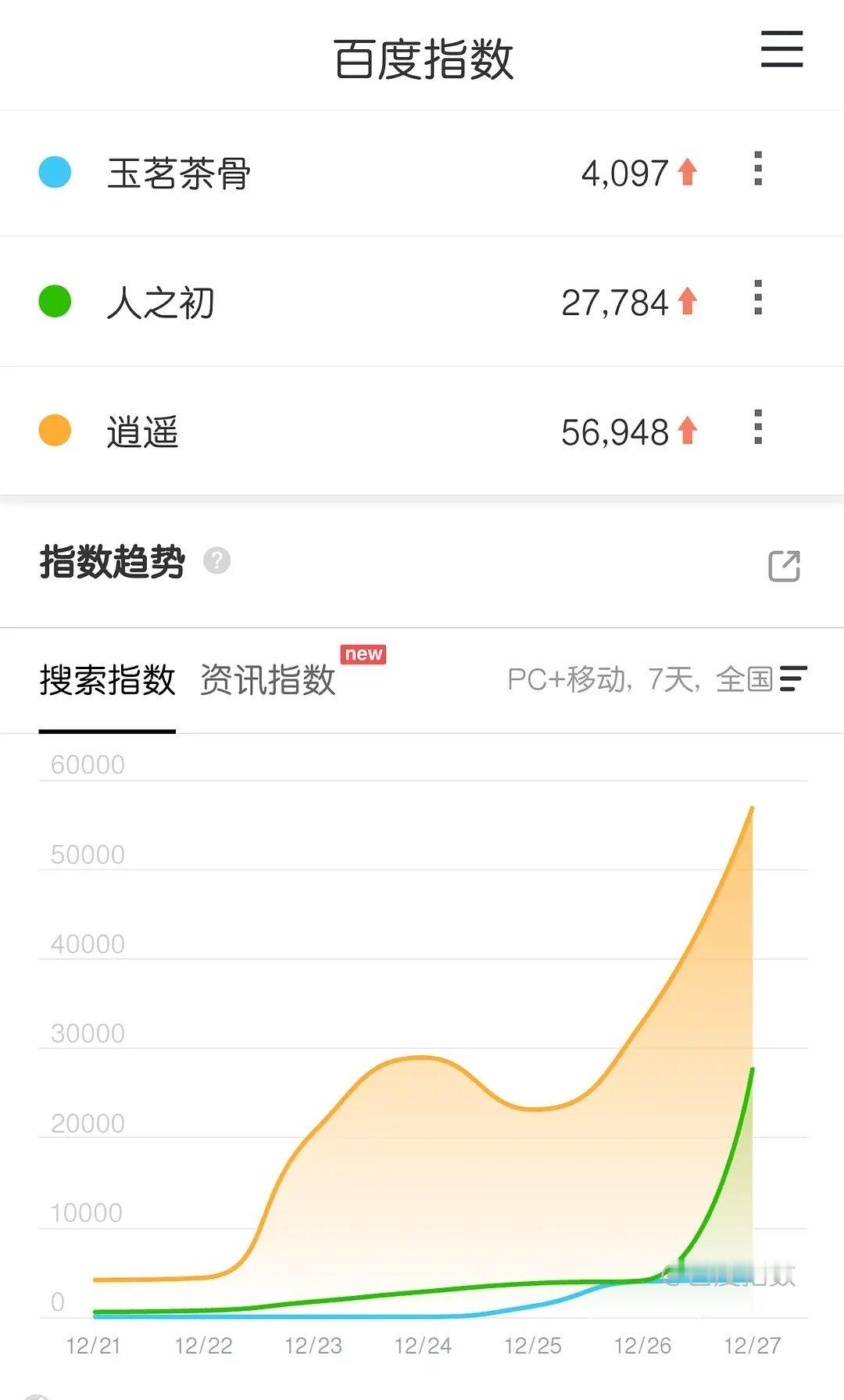 玉茗茶骨人之初逍遥百指，都不高 