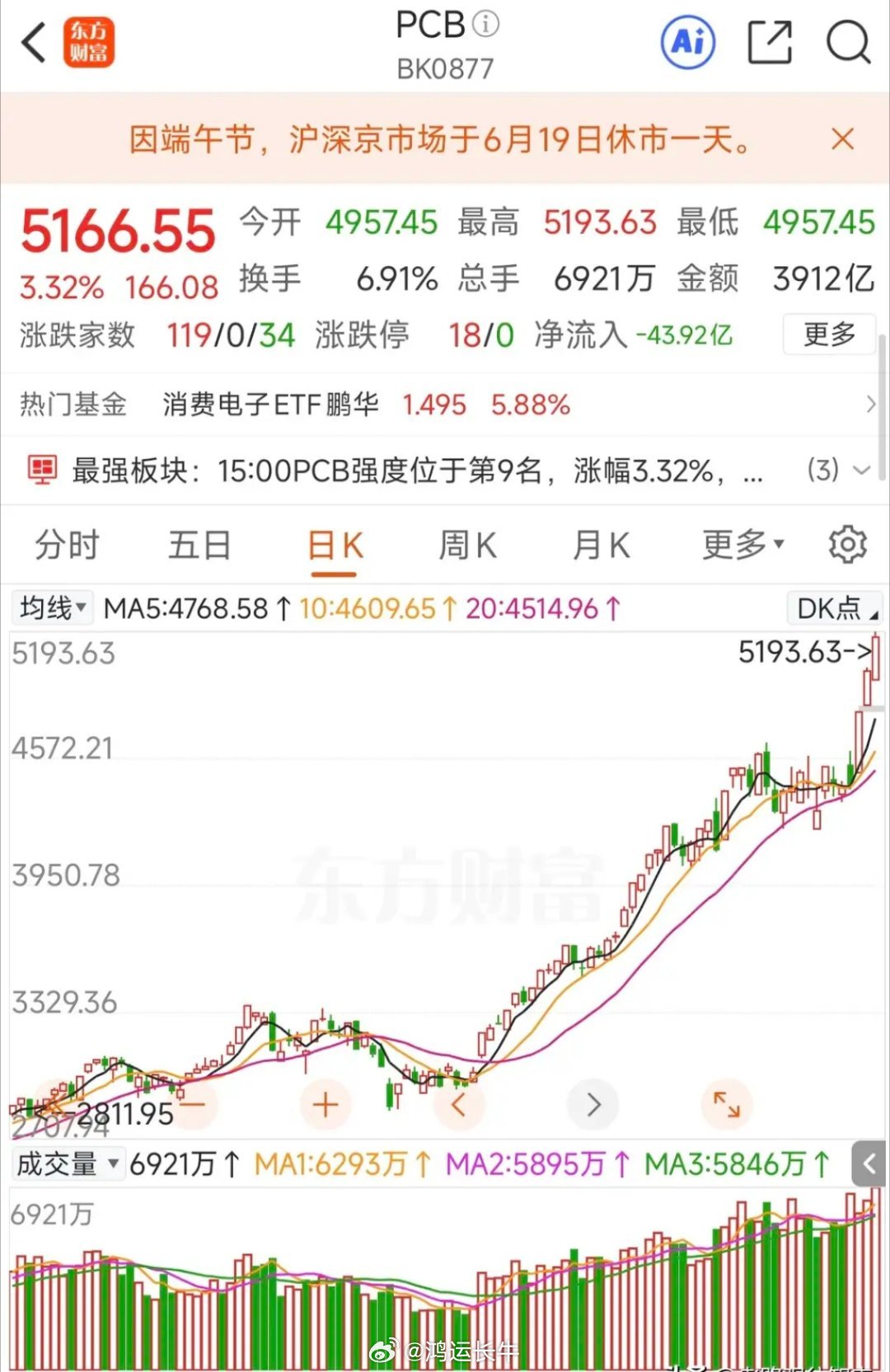 PCB！PCB！PCB！重要的事情说三遍！温馨提示：以下所有观点均是个人投资的想