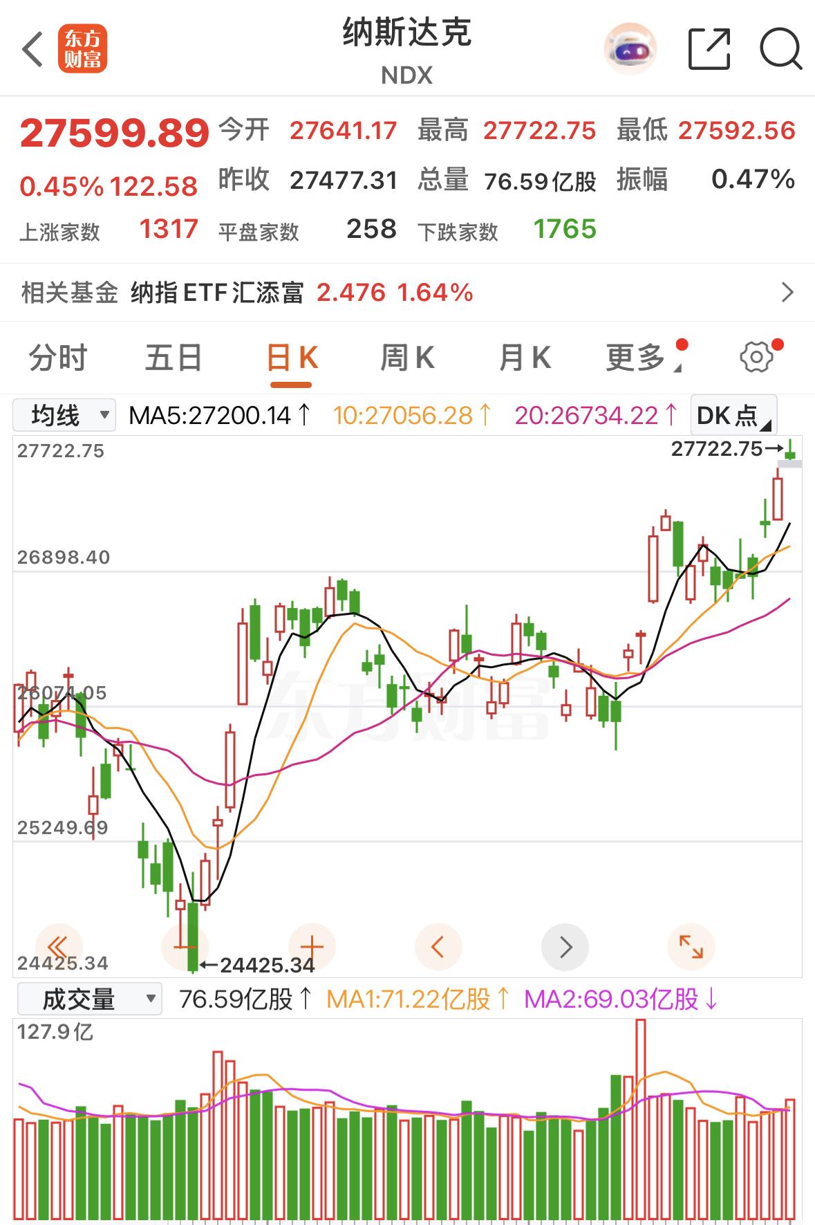 明天开盘，你慌不慌？国庆大假结束，外围波澜不惊，消息面好坏参半。先别慌，先给大家