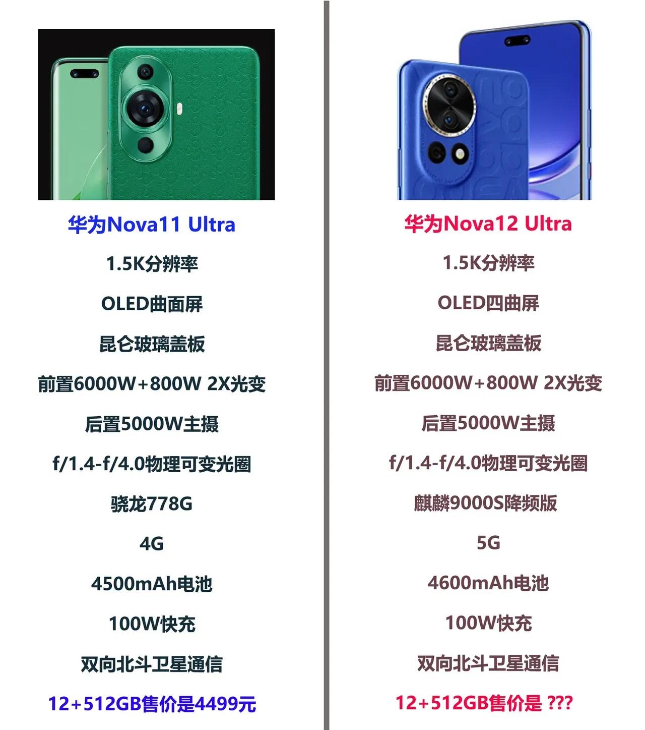 华为Nova12 Ultra
手机马上发布了
那么大家猜猜，今年的华为新手机
华