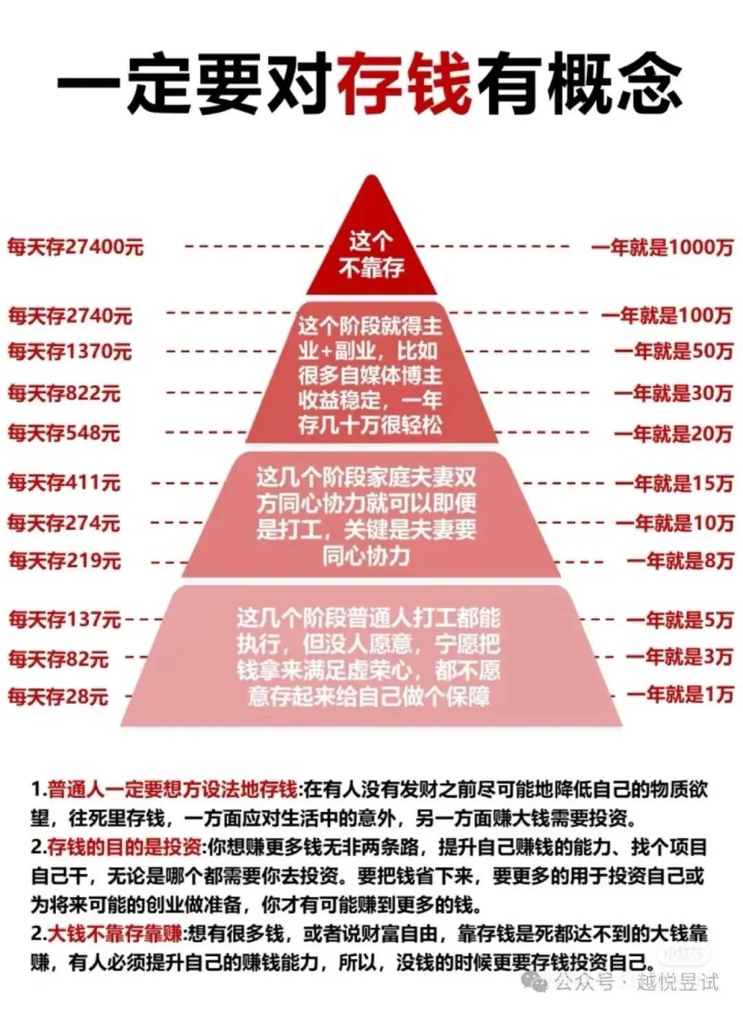 存钱的概念！[捂脸]原来一天存200多，一年就有十万。。[我想静静]