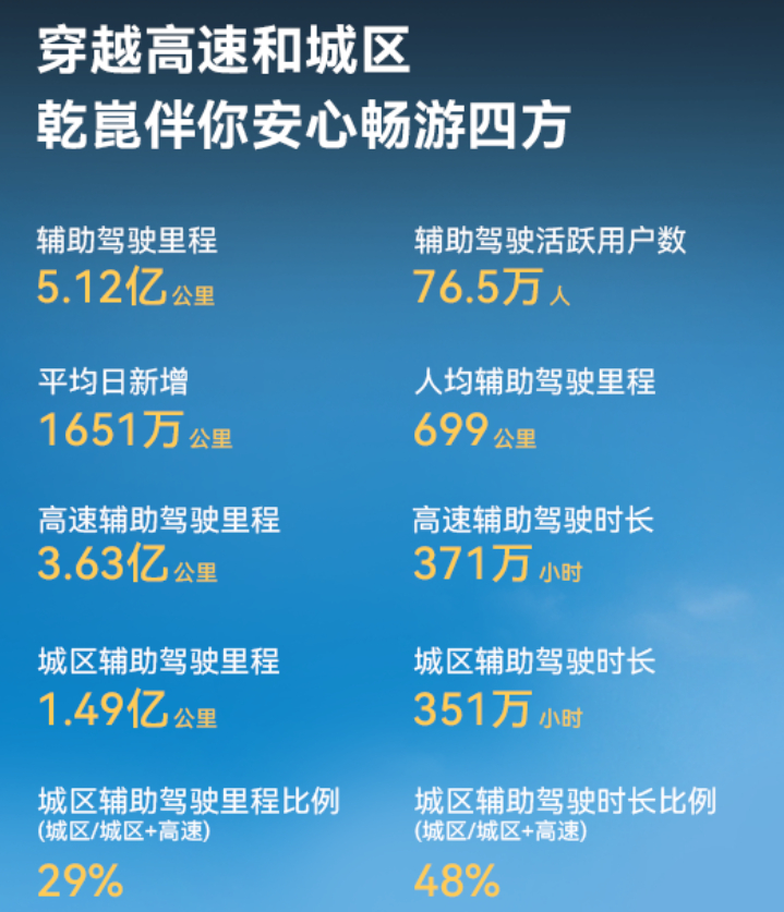 作为首个和华为乾崑合作的百年豪华品牌，一汽奥迪在燃油车向智能化转型中迈出了具有前