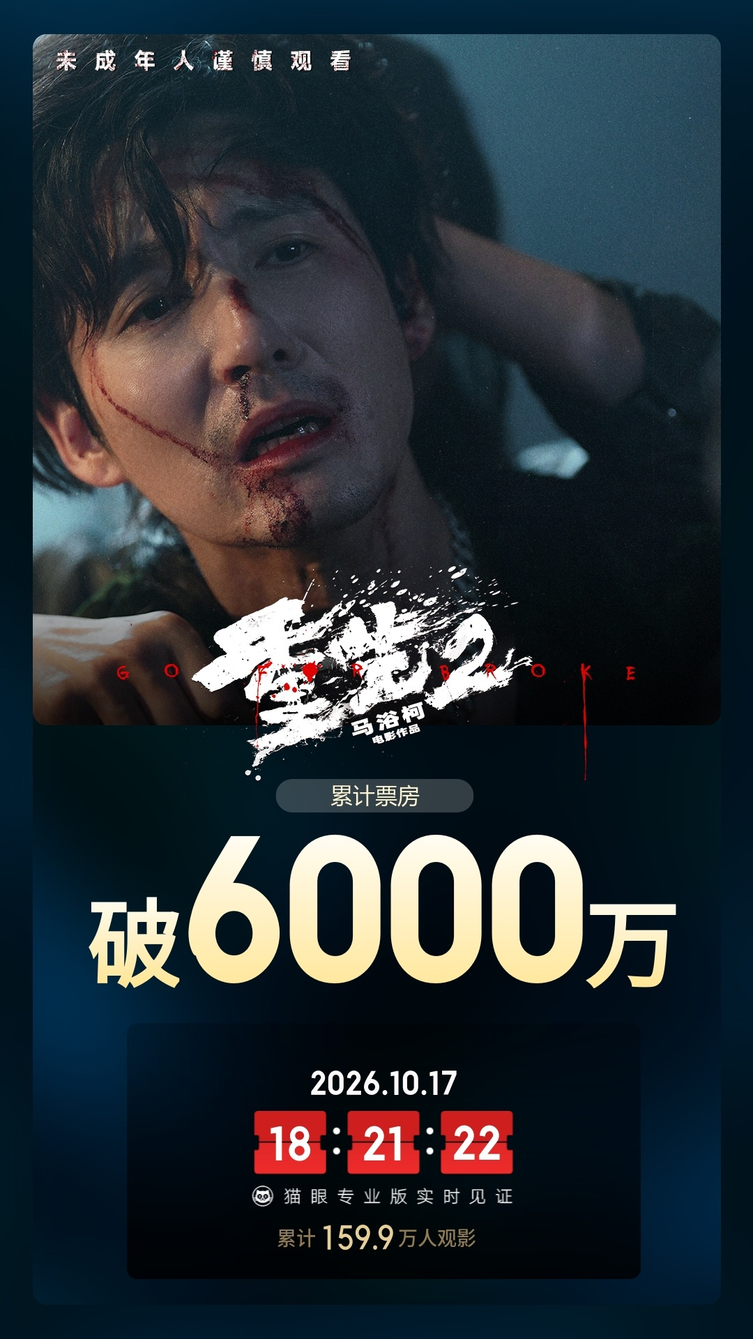 重生2累计票房破6000万。 ​​​