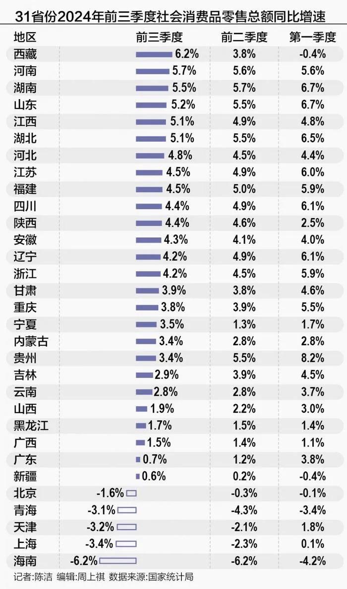 【琅河财经】上海的消费为啥这么惨淡？可以看一些数据。
上海19年到23年，地铁运