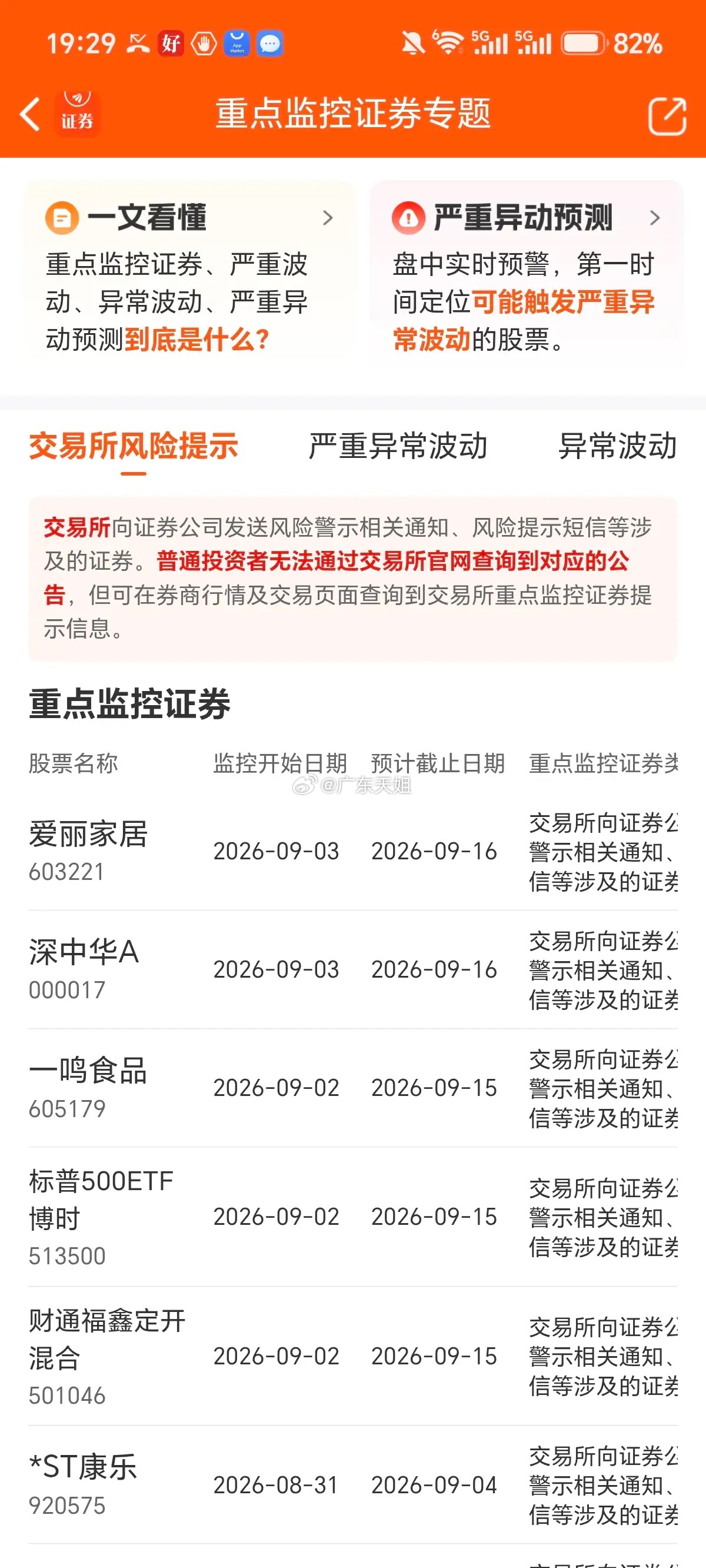 短线想活下来，靠的不是预判，是全面风控和铁的纪律做短线这么久，我最大的感悟就是：