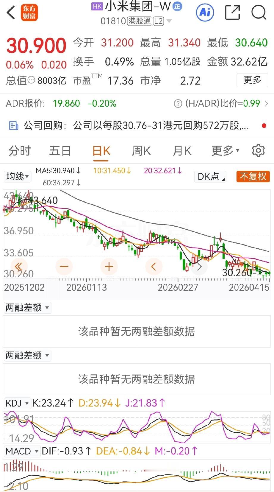 最近小米的股票跌跌不休，偶有反弹，也是昙花一现。小米的业绩不可谓不好，产业不可谓