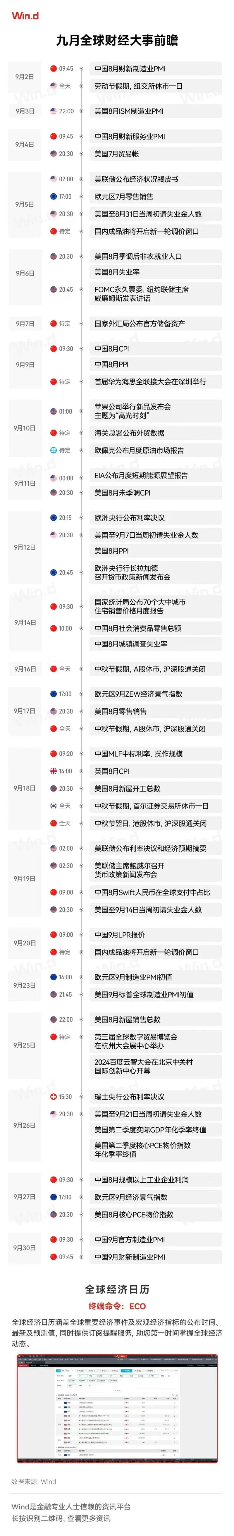 九月全球经济大事前瞻：关键经济数据与...