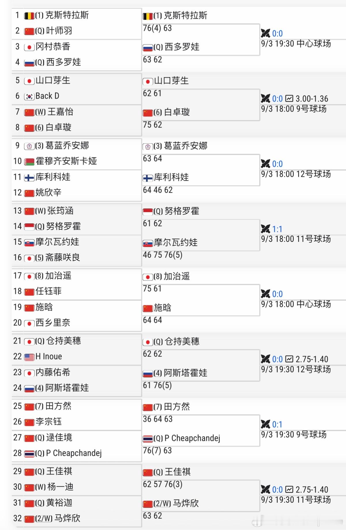 🇨🇳天津W75女单首轮结束🇨🇳马烨欣、🇨🇳白卓璇、🇨🇳田方然、?