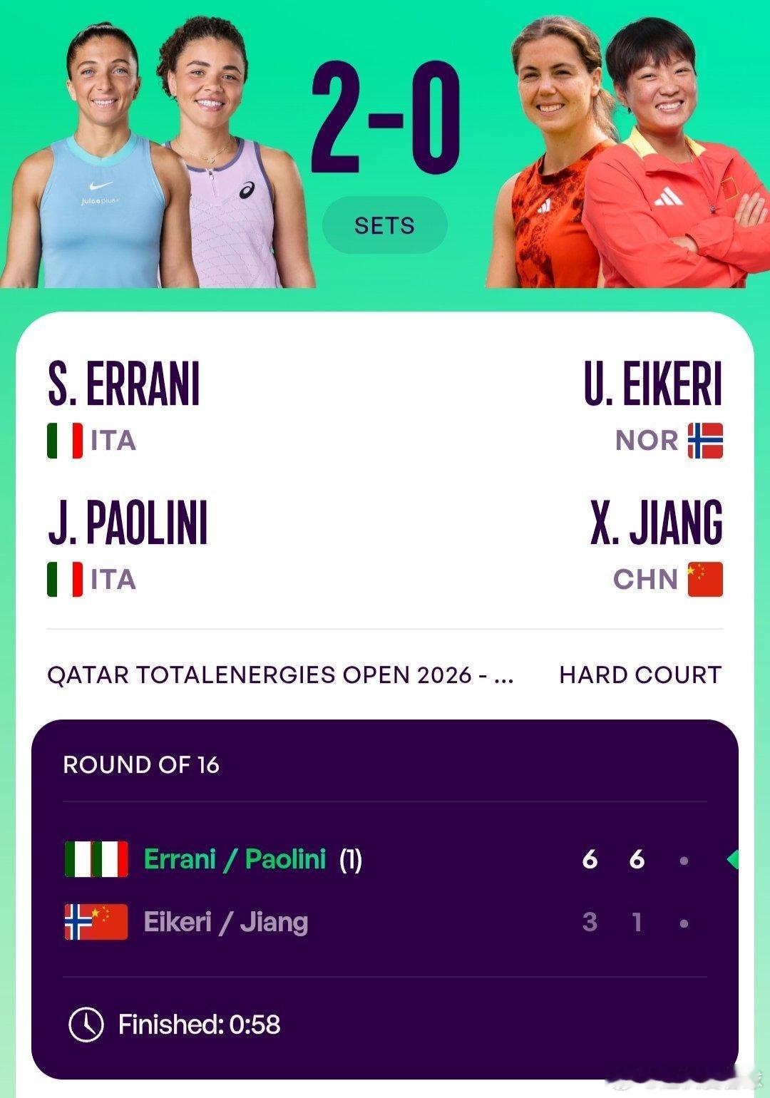 WTA1000多哈站🇶🇦女双第二轮蒋欣玗🇨🇳/爱克里🇳🇴3-6/1-
