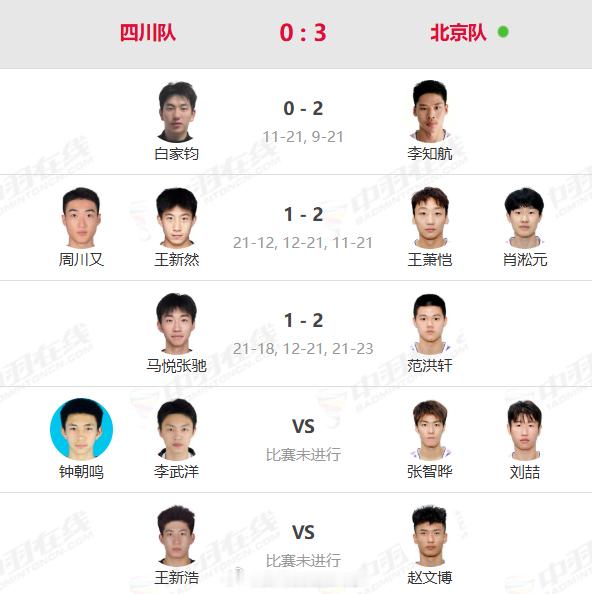 北京青年👦🏻男团收获团体第三名，四川队位列第四！