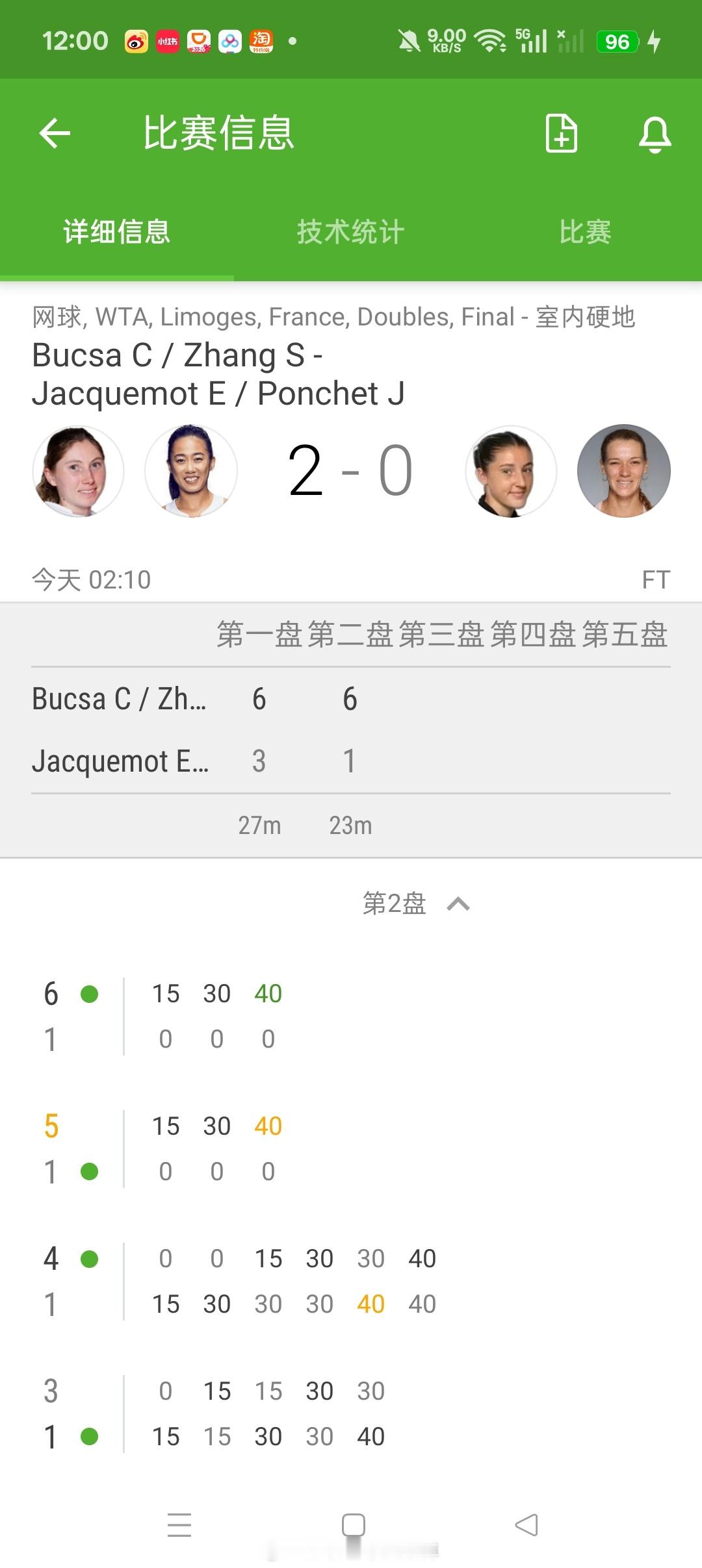 小花小草资讯小花小草资讯 【WTA125利摩日】女双决赛:头号种子🇨🇳张帅/