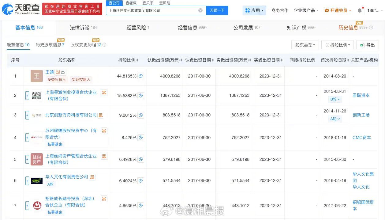 【#丝芭传媒涉及不正当竞争纠纷#，#丝芭传媒近期被罚#】#鞠婧祎 丝芭#据媒体报