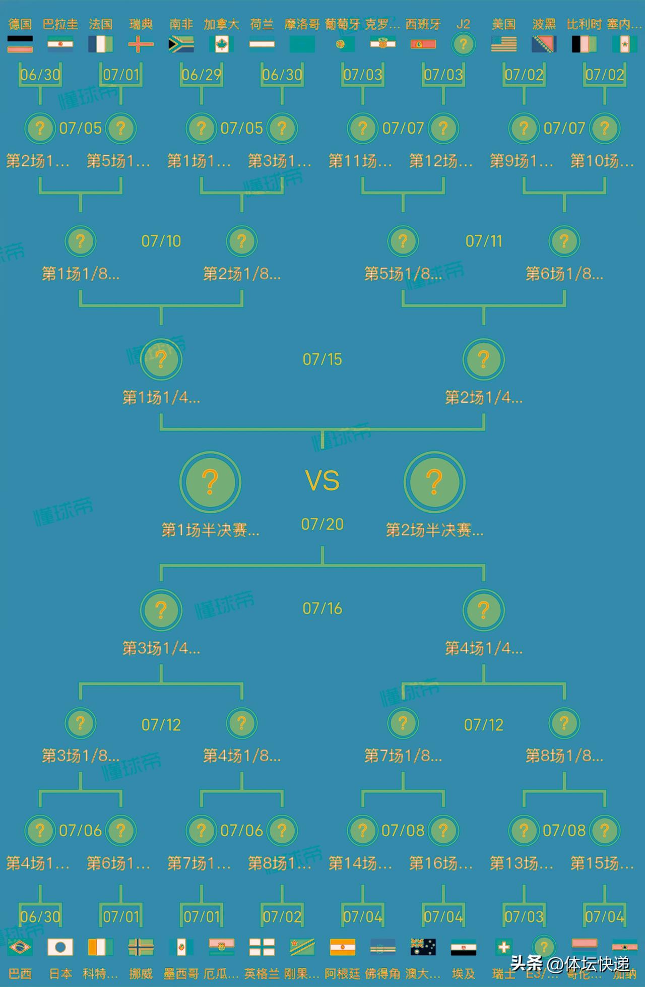世界杯32强对阵完整图来了，你认为谁能最终夺冠？