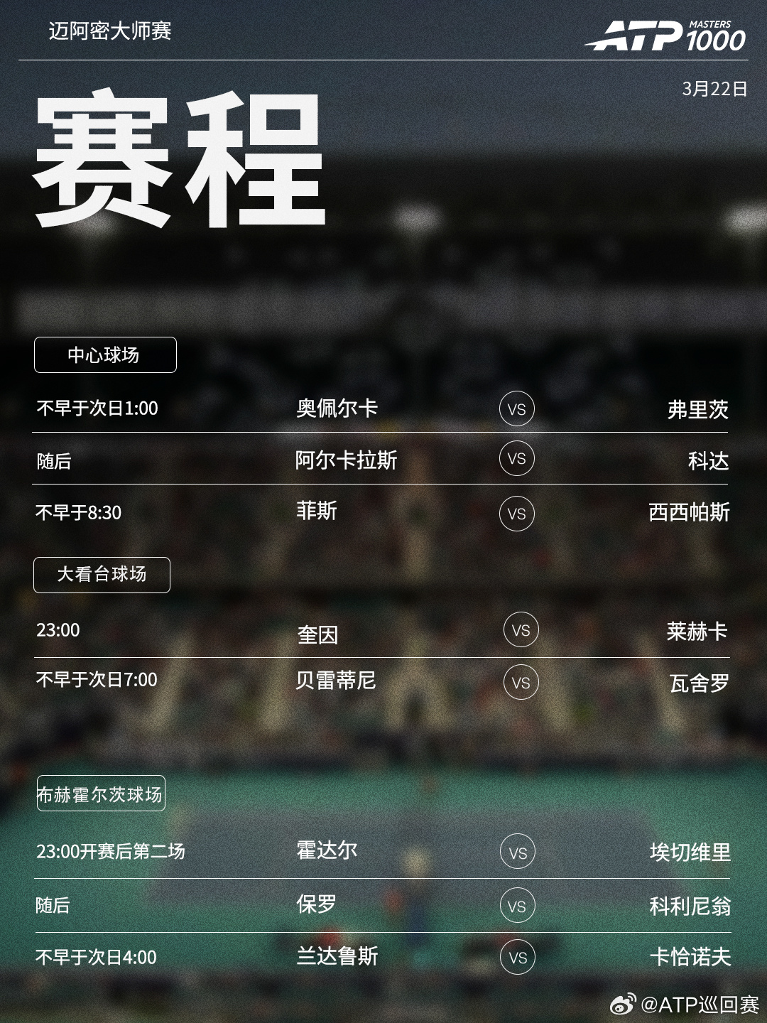 ATP1000迈阿密大师赛周日展开上半区第三轮争夺，赛程见图（均为北京时间）👀