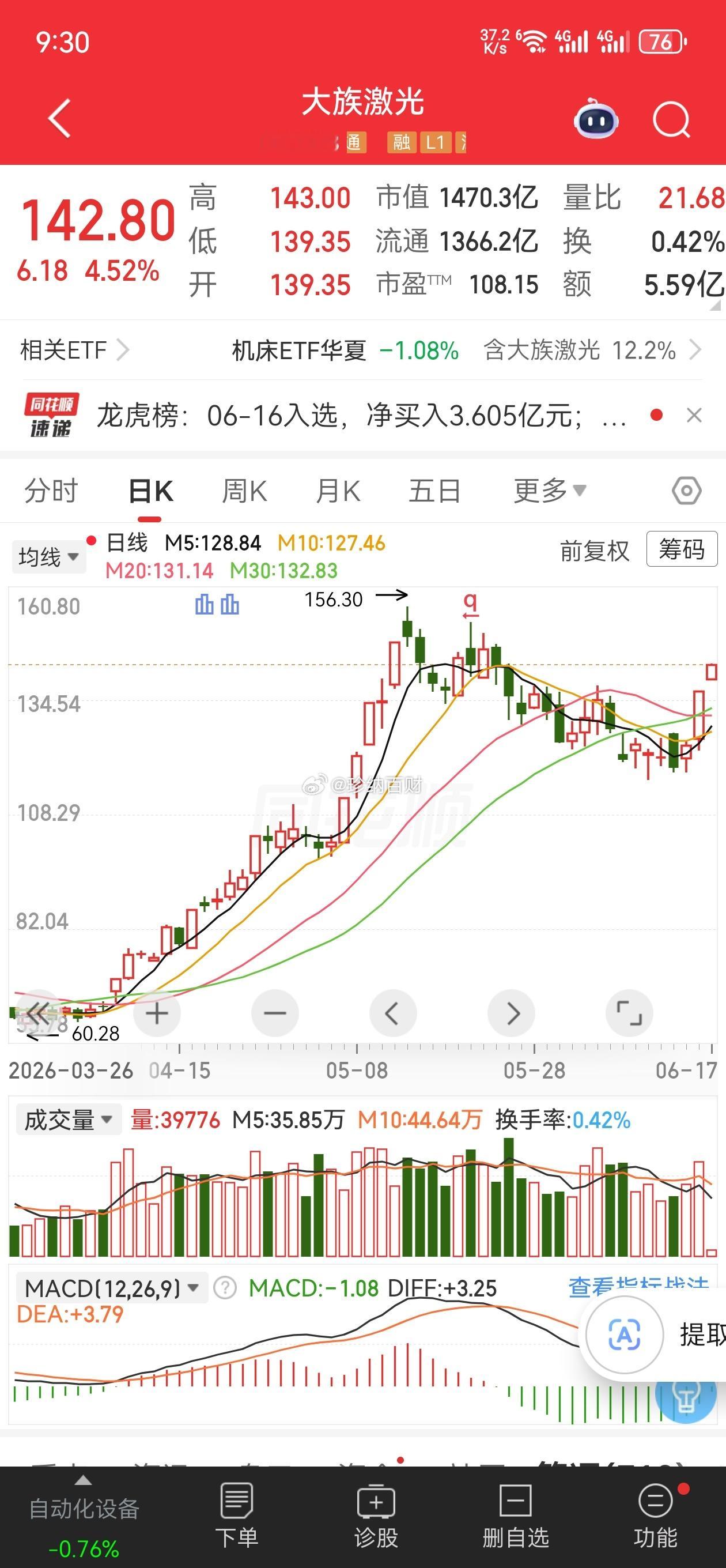 大族激光 002008：AI算力设备主升浪延续主营业务主营全品类激光智能制造装备
